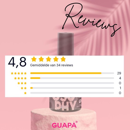 GUAPÀ® BIAB Builder Gel In A Bottle Kit | Primer | Top Gel | 7 ml Royal